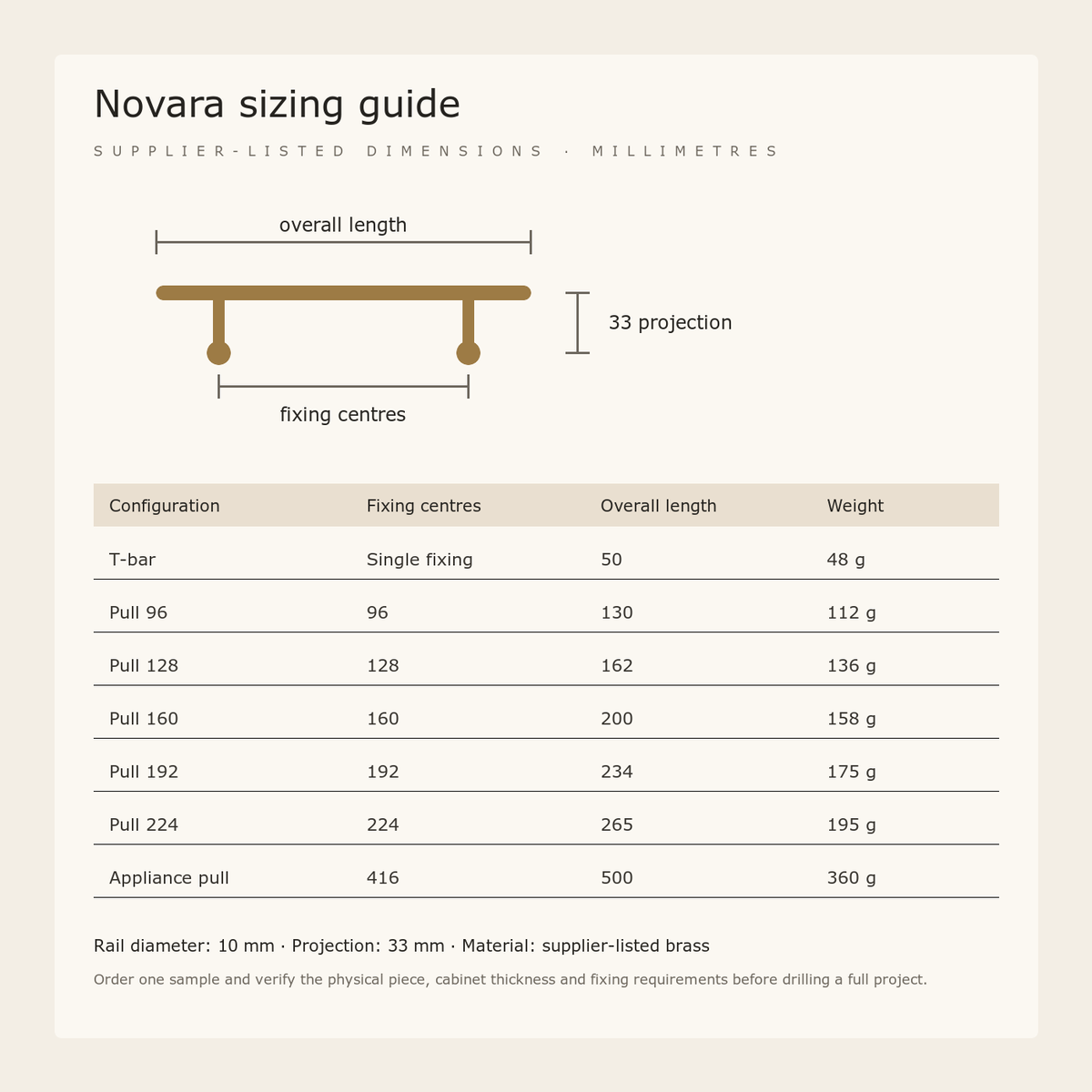 Novara Grooved Solid Brass Cabinet and Appliance Pull